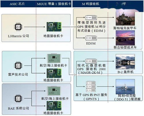 2021年國外軍事導航領域發展綜述 技術深化與體系對抗的新篇章