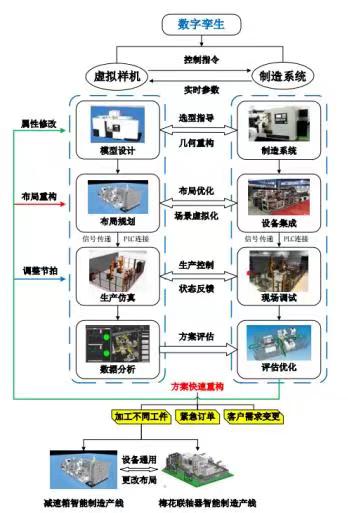 天職師大2021年度天津市科學技術獎勵在智能科技領域創佳績
